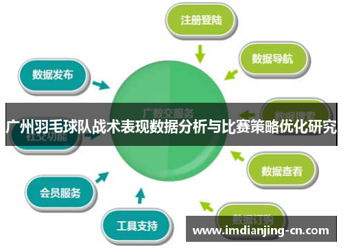 广州羽毛球队战术表现数据分析与比赛策略优化研究