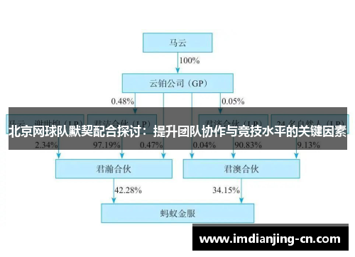 北京网球队默契配合探讨：提升团队协作与竞技水平的关键因素