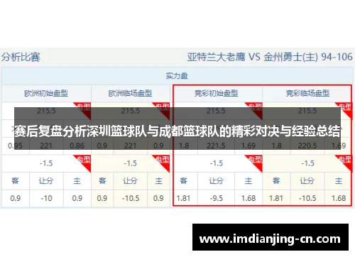 赛后复盘分析深圳篮球队与成都篮球队的精彩对决与经验总结